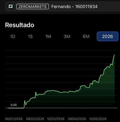 Resultado de operações de Fernando Hayne